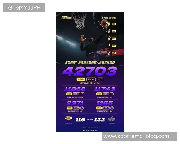 有记录以来半场15105表现统计约基奇遥遥领先詹姆斯紧随其后